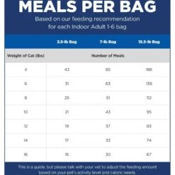 Hill's Science Diet Adult Indoor Chicken Recipe Dry Cat Food -PurePet Bites Shop 48899 PT4. AC SS1800 V1598145656