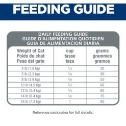 Hill's Science Diet Adult Indoor Chicken Recipe Dry Cat Food -PurePet Bites Shop 48899 PT7. AC SS1800 V1598152564