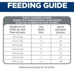 Hill's Science Diet Adult Oral Care Dry Cat Food -PurePet Bites Shop 48939 PT7. AC SS1800 V1595643657