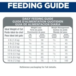 Hill's Science Diet Adult Hairball Control Light Dry Cat Food 17 Hill's Science Diet Adult Hairball Control Light Dry Cat Food -PurePet Bites Shop 48950 PT6. AC SS1800 V1598146866