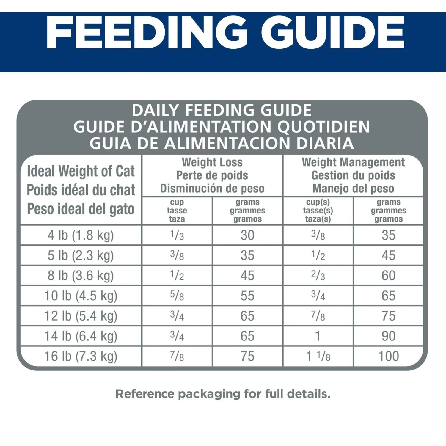 Hill's Science Diet Adult Hairball Control Light Dry Cat Food 9 Hill's Science Diet Adult Hairball Control Light Dry Cat Food - Image 7