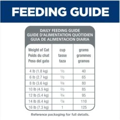 Hill's Science Diet Adult 11+ Chicken Recipe Dry Cat Food -PurePet Bites Shop 49534 PT7. AC SS1800 V1598154381