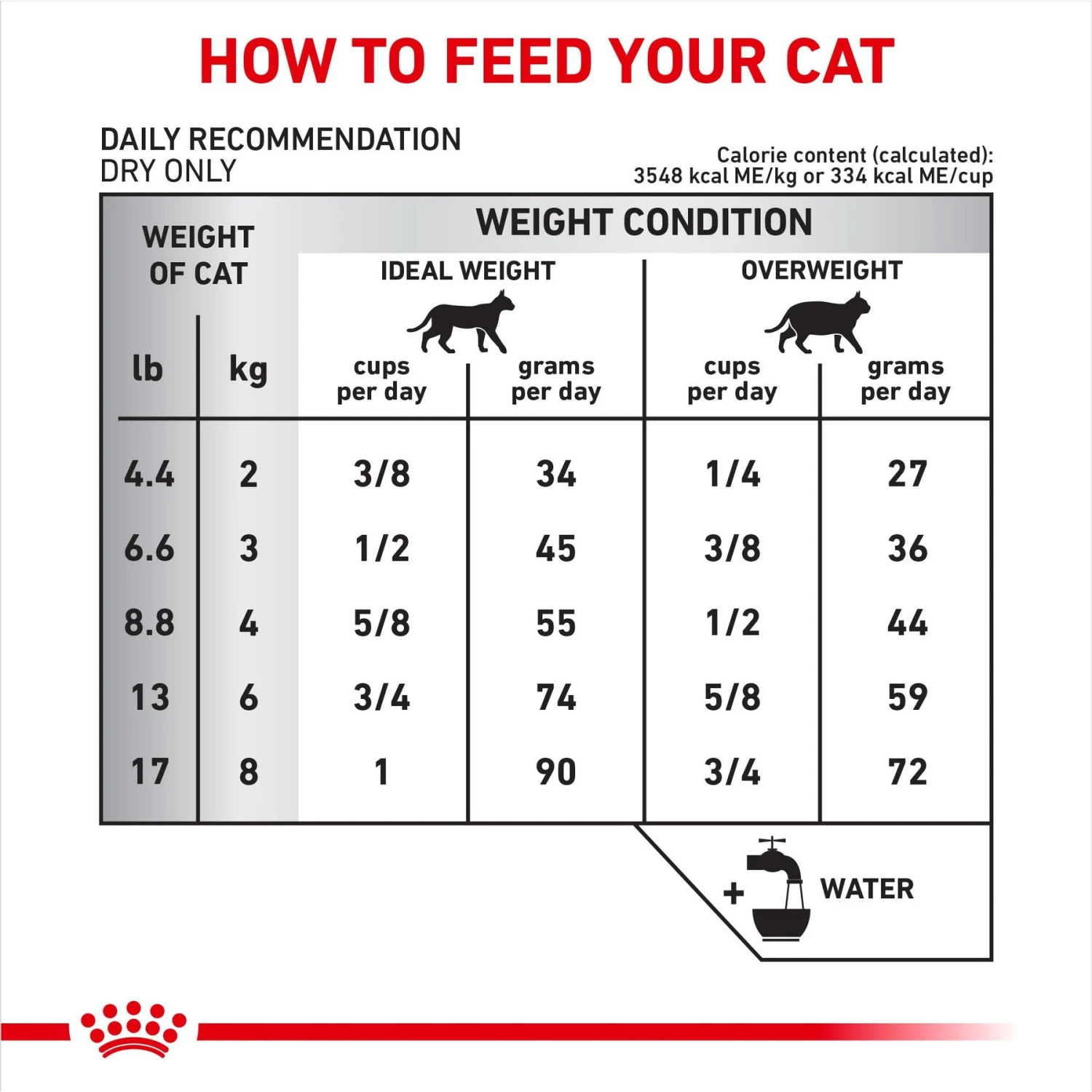 Royal Canin Veterinary Diet Adult Selected Protein PR Dry Cat Food 10 Royal Canin Veterinary Diet Adult Selected Protein PR Dry Cat Food - Image 8