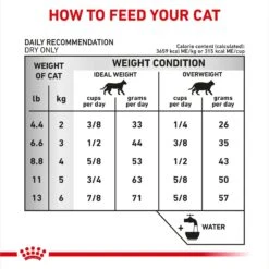 Royal Canin Veterinary Diet Adult Urinary SO Dry Cat Food -PurePet Bites Shop 49988 PT7. AC SS1800 V1692389679