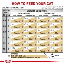 Royal Canin Veterinary Diet Adult Urinary SO Moderate Calorie Dry Cat Food -PurePet Bites Shop 50638 PT8. AC SS1800 V1692389619