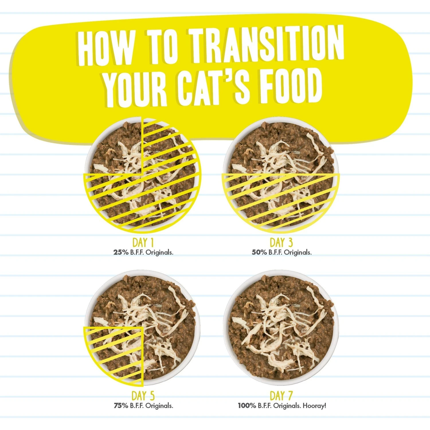 BFF Tuna & Chicken 4-Eva Dinner In Gravy Canned Cat Food 10 BFF Tuna & Chicken 4-Eva Dinner In Gravy Canned Cat Food - Image 8