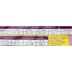 Earthborn Holistic Feline Vantage Natural Dry Cat & Kitten Food -PurePet Bites Shop 51269 PT5. AC SS1800 V1489713843