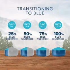 Blue Buffalo Wilderness Weight Control Chicken Recipe Grain-Free Dry Cat Food -PurePet Bites Shop 51552 PT5. AC SS1800 V1570660715