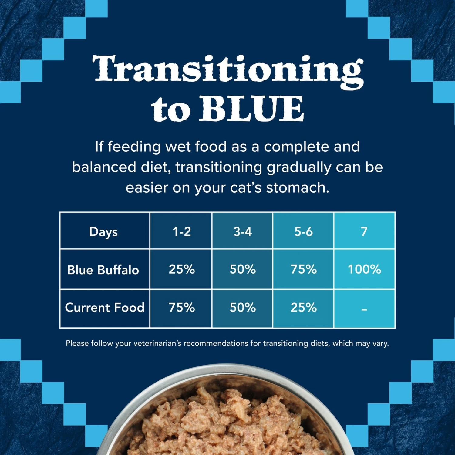 Blue Buffalo Wilderness Turkey Grain-Free Canned Cat Food 10 Blue Buffalo Wilderness Turkey Grain-Free Canned Cat Food - Image 8