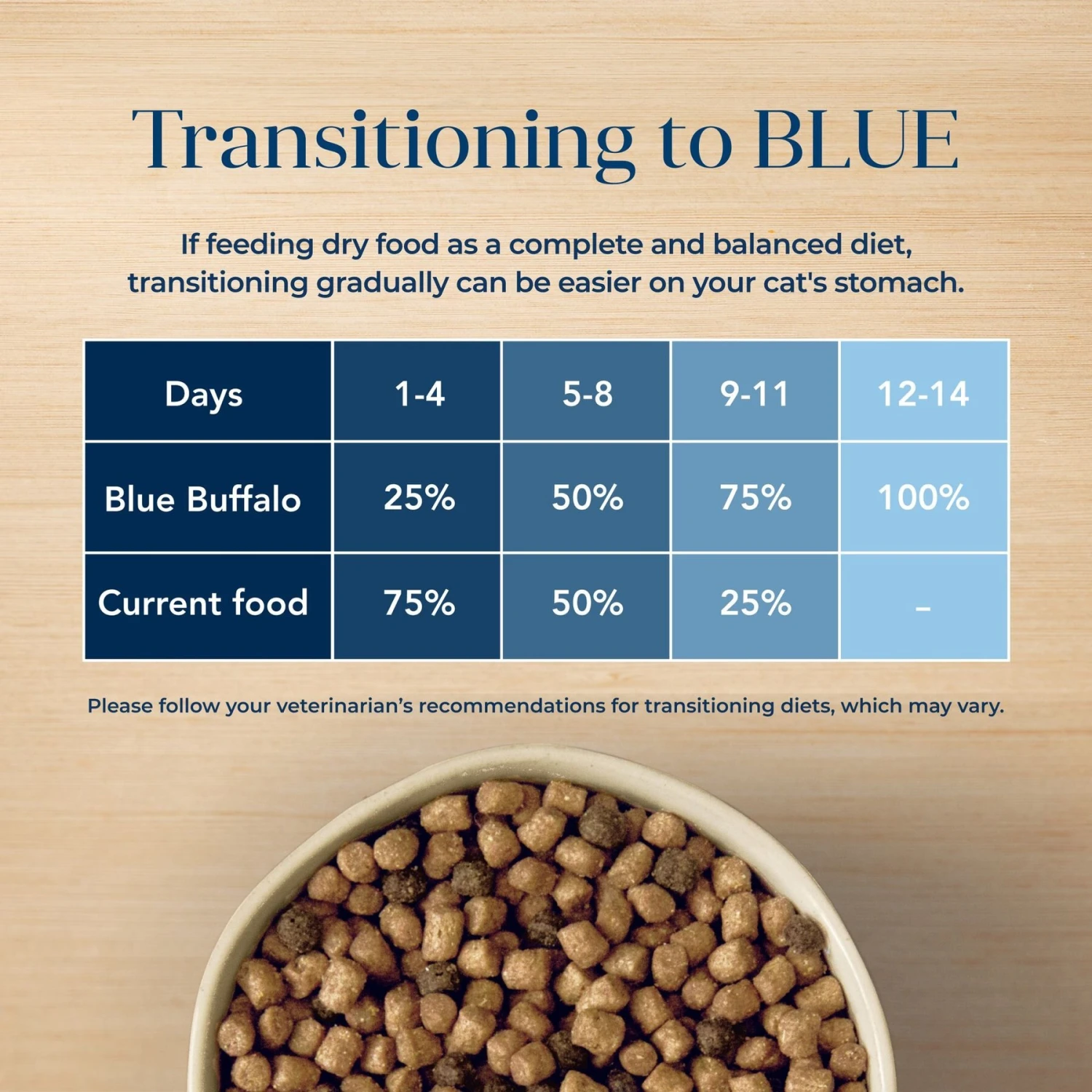 Blue Buffalo Basics Skin & Stomach Care Grain-Free Turkey & Potato Recipe Indoor Adult Dry Cat Food 10 Blue Buffalo Basics Skin & Stomach Care Grain-Free Turkey & Potato Recipe Indoor Adult Dry Cat Food - Image 8