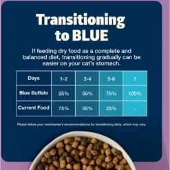 Blue Buffalo Freedom Indoor Adult Chicken Recipe Grain-Free Dry Cat Food 16 Blue Buffalo Freedom Indoor Adult Chicken Recipe Grain-Free Dry Cat Food -PurePet Bites Shop 51730 PT7. AC SS1800 V1649134602