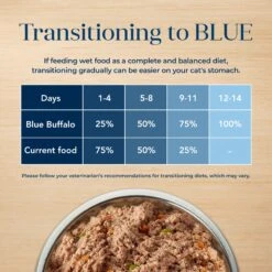 Blue Buffalo Basics Skin & Stomach Care Grain-Free Fish & Potato Entree Indoor Adult Canned Cat Food -PurePet Bites Shop 51733 PT7. AC SS1800 V1646271988