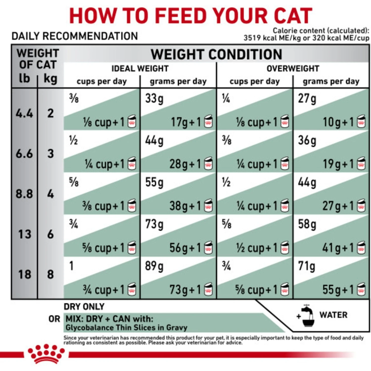 Royal Canin Veterinary Diet Adult Glycobalance Dry Cat Food 10 Royal Canin Veterinary Diet Adult Glycobalance Dry Cat Food - Image 8