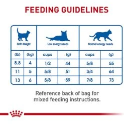 Royal Canin Feline Health Nutrition Indoor 7+ Adult Dry Cat Food -PurePet Bites Shop 52425 PT7. AC SS1800 V1697753766