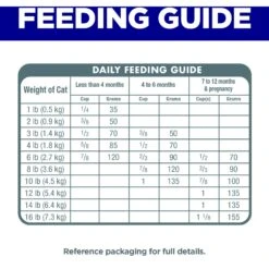 Hill's Science Diet Indoor Kitten Dry Cat Food -PurePet Bites Shop 52723 PT6. AC SS1800 V1690562146