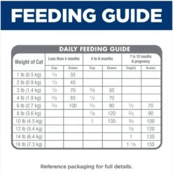 Hill's Science Diet Kitten Healthy Development Chicken Recipe Dry Cat Food 19 Hill's Science Diet Kitten Healthy Development Chicken Recipe Dry Cat Food -PurePet Bites Shop 52751 PT8. AC SS1800 V1690571441