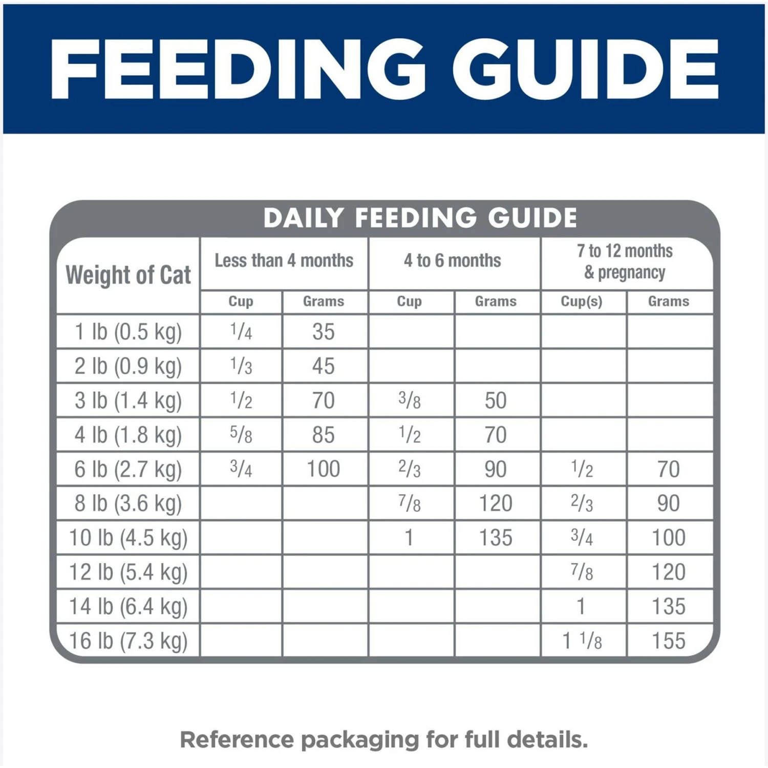 Hill's Science Diet Kitten Healthy Development Chicken Recipe Dry Cat Food 11 Hill's Science Diet Kitten Healthy Development Chicken Recipe Dry Cat Food - Image 9