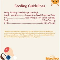 Made By Nacho Cage-Free Chicken, Chicken Liver & Bone Broth Recipe Kittens Dry Cat Food -PurePet Bites Shop 532886 PT7. AC SS1800 V1699026404