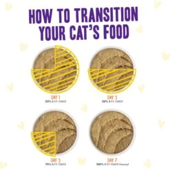 Weruva Best Feline Friend Paté Lovers, Aw Yeah! Paté Soiree! Variety Pack Grain-Free Wet Cat Food, 2.8-oz Pouch, Case Of 12 -PurePet Bites Shop 535342 PT8. AC SS1800 V1657658791