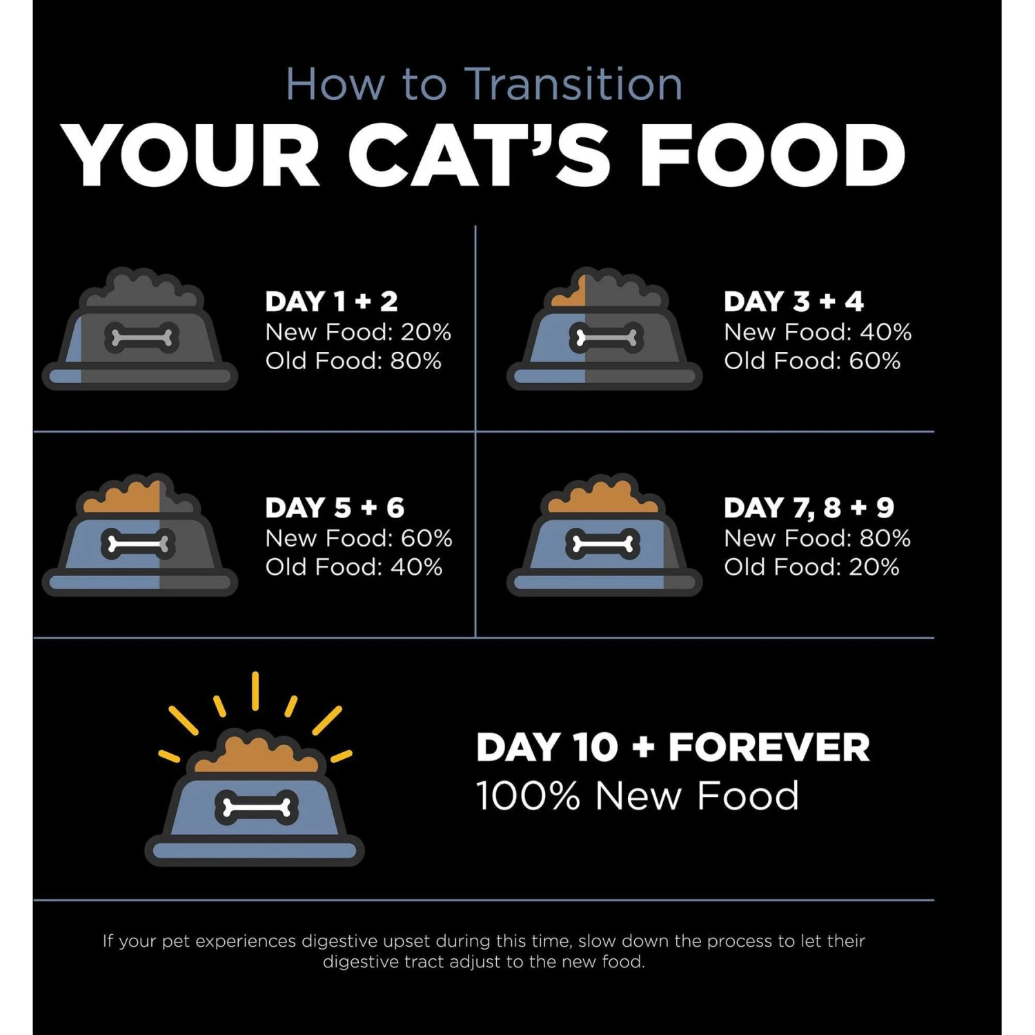 Go! Solutions Weight Management + Joint Care Grain-Free Chicken Recipe For Cats 8 Go! Solutions Weight Management + Joint Care Grain-Free Chicken Recipe For Cats - Image 6