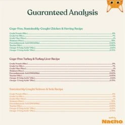 Made By Nacho Chicken, Herring, Salmon & Turkey Variety Pack Grain-Free Pate Wet Cat Food, 5.5-oz Can, Case Of 12 -PurePet Bites Shop 554950 PT7. AC SS1800 V1696600806