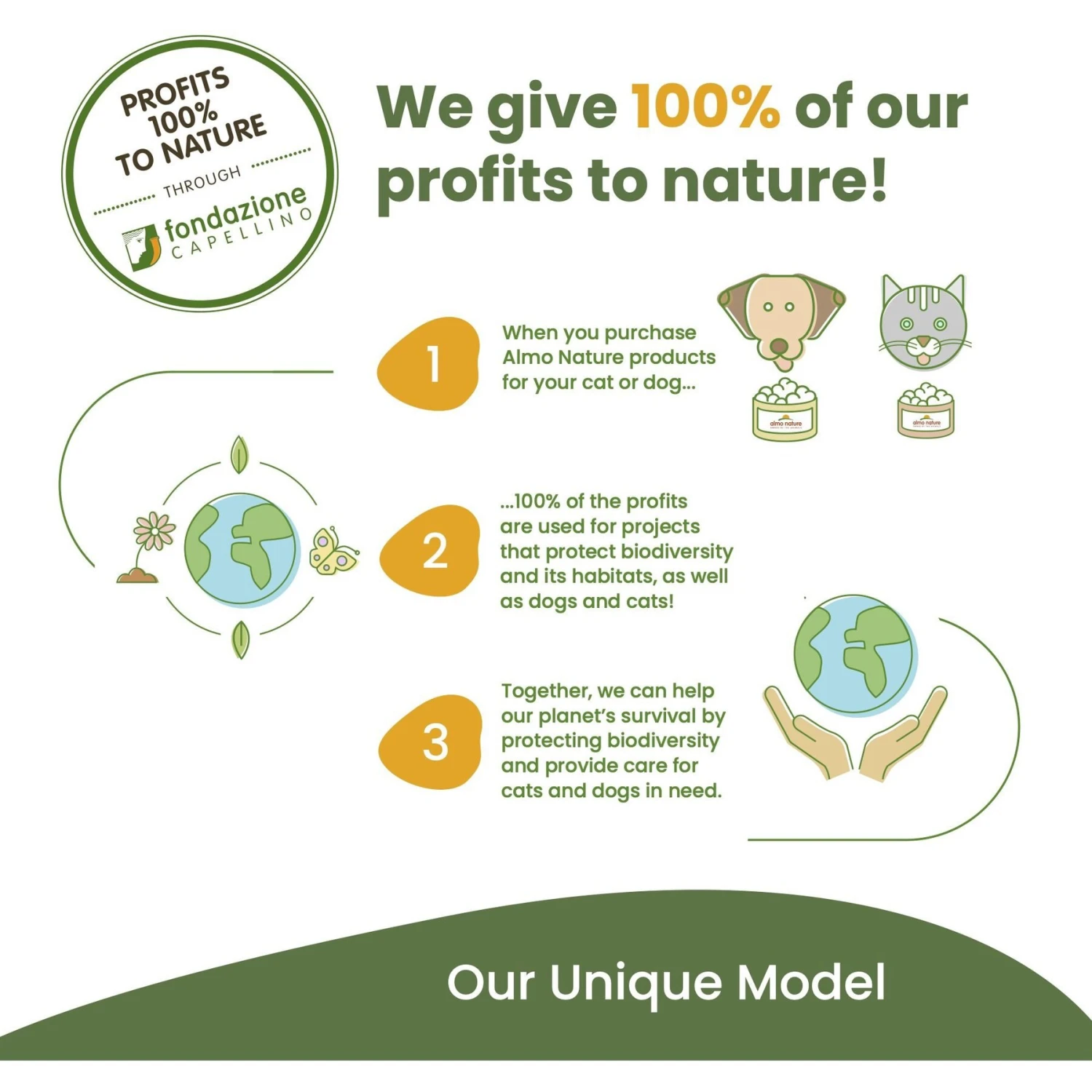 Almo Nature HQS Complete Chicken Recipe With Cheese In Gravy Cat Wet Food, 9.87-oz Can, Case Of 12 7 Almo Nature HQS Complete Chicken Recipe With Cheese In Gravy Cat Wet Food, 9.87-oz Can, Case Of 12 - Image 5