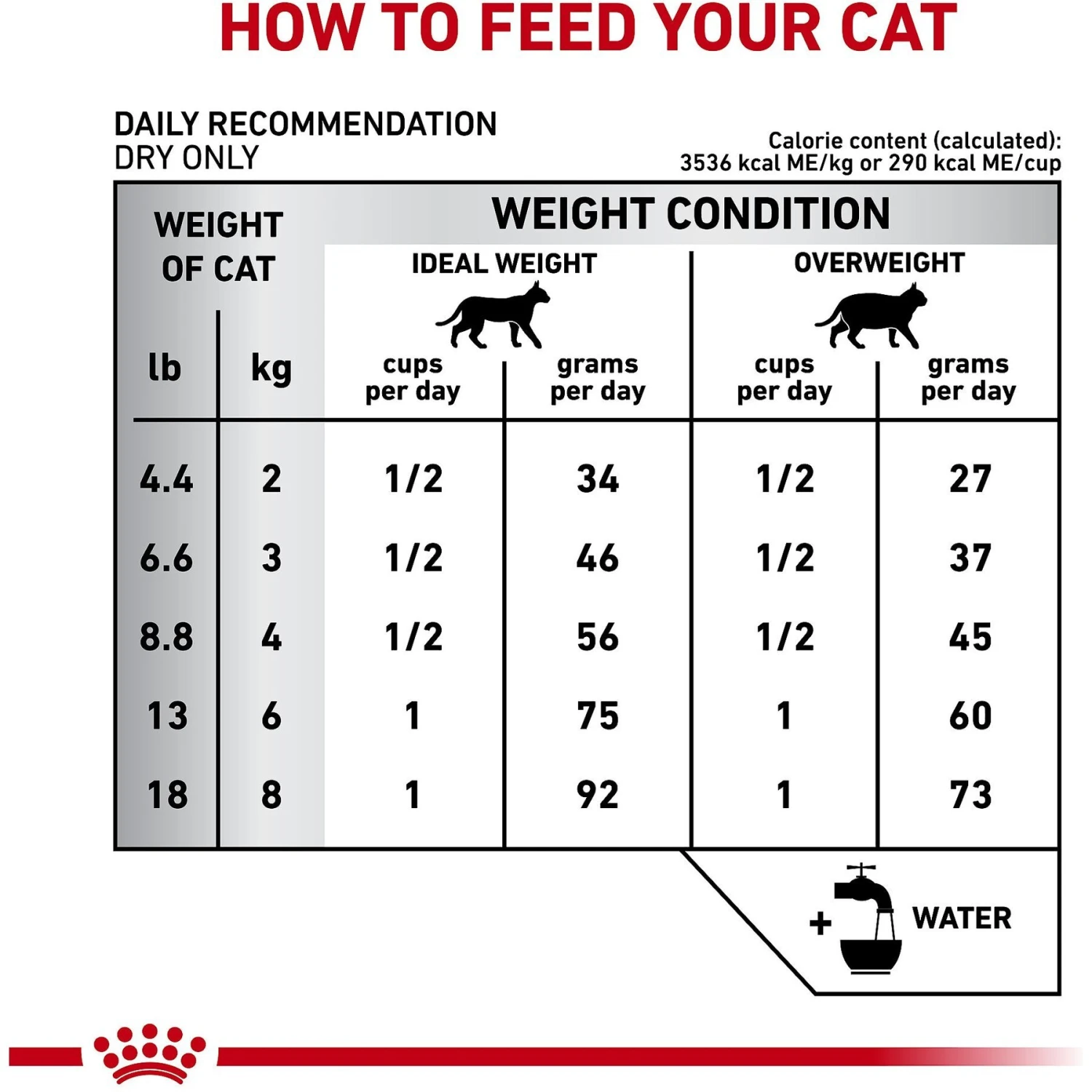 Royal Canin Veterinary Diet Adult Dental Dry Cat Food 7 Royal Canin Veterinary Diet Adult Dental Dry Cat Food - Image 5