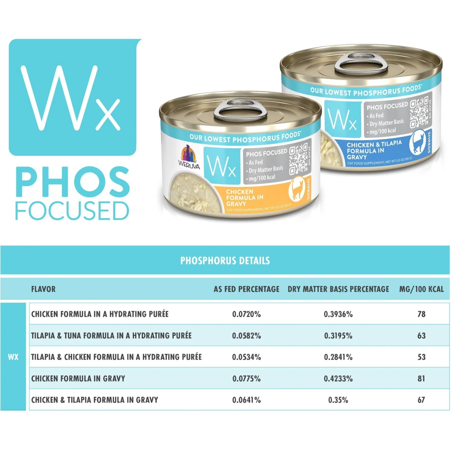 Weruva Wx Phos Focused Chicken Formula In Gravy Grain-Free Wet Cat Food, 3-oz Can, Case Of 12 9 Weruva Wx Phos Focused Chicken Formula In Gravy Grain-Free Wet Cat Food, 3-oz Can, Case Of 12 - Image 7