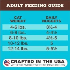 Primal Chicken & Salmon Formula Nuggets Grain-Free Raw Freeze-Dried Cat Food -PurePet Bites Shop 58379 PT6. AC SS1800 V1677706918