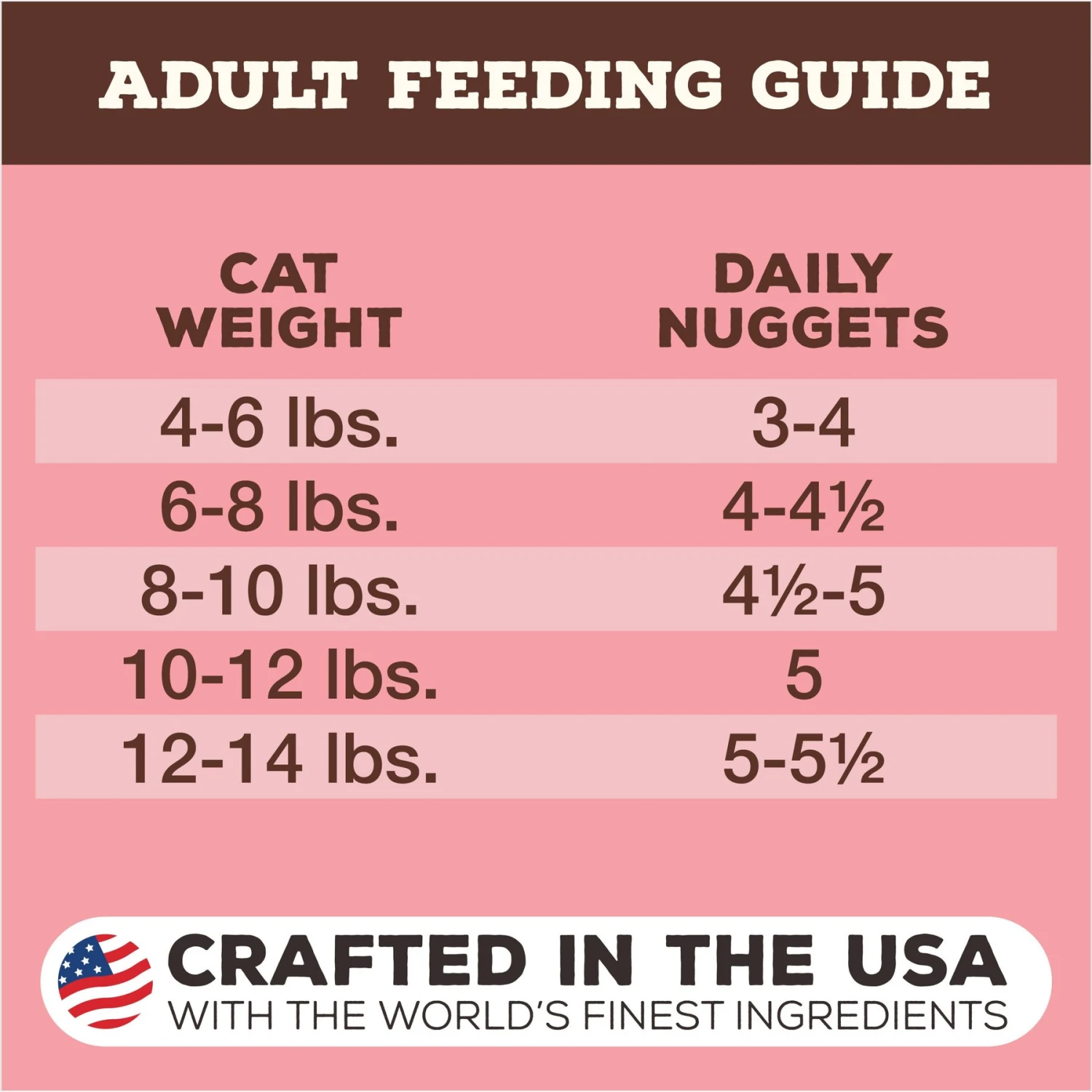 Primal Beef & Salmon Formula Nuggets Grain-Free Raw Freeze-Dried Cat Food 11 Primal Beef & Salmon Formula Nuggets Grain-Free Raw Freeze-Dried Cat Food - Image 9