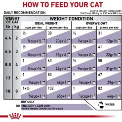 Royal Canin Veterinary Diet Adult Weight Control Dry Cat Food -PurePet Bites Shop 58715 PT8. AC SS1800 V1627594068