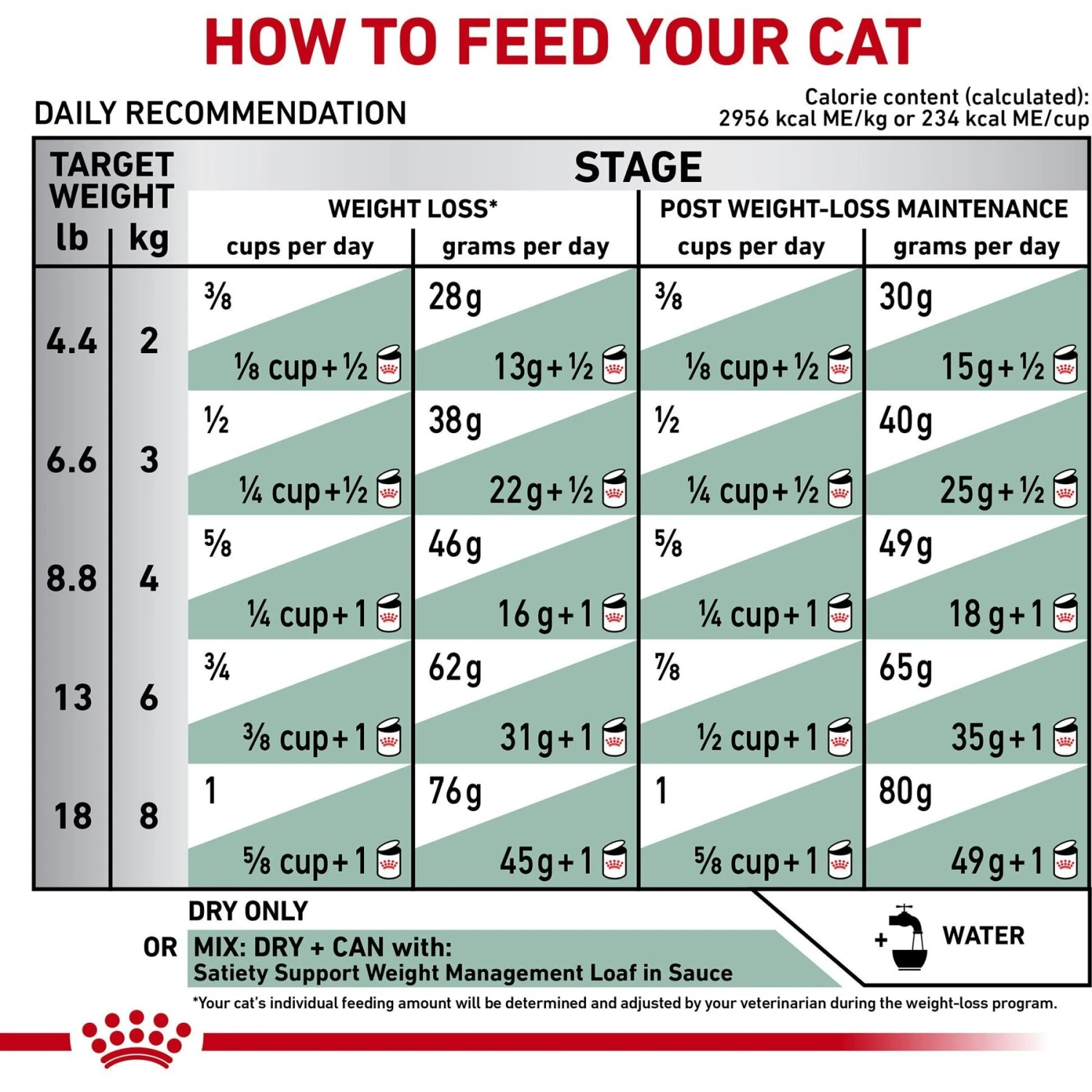 Royal Canin Veterinary Diet Adult Satiety Support Weight Management Dry Cat Food 10 Royal Canin Veterinary Diet Adult Satiety Support Weight Management Dry Cat Food - Image 8