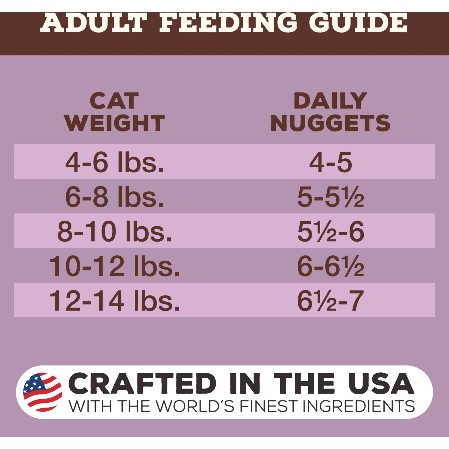 Primal Turkey Formula Nuggets Grain-Free Raw Freeze-Dried Cat Food 11 Primal Turkey Formula Nuggets Grain-Free Raw Freeze-Dried Cat Food - Image 9