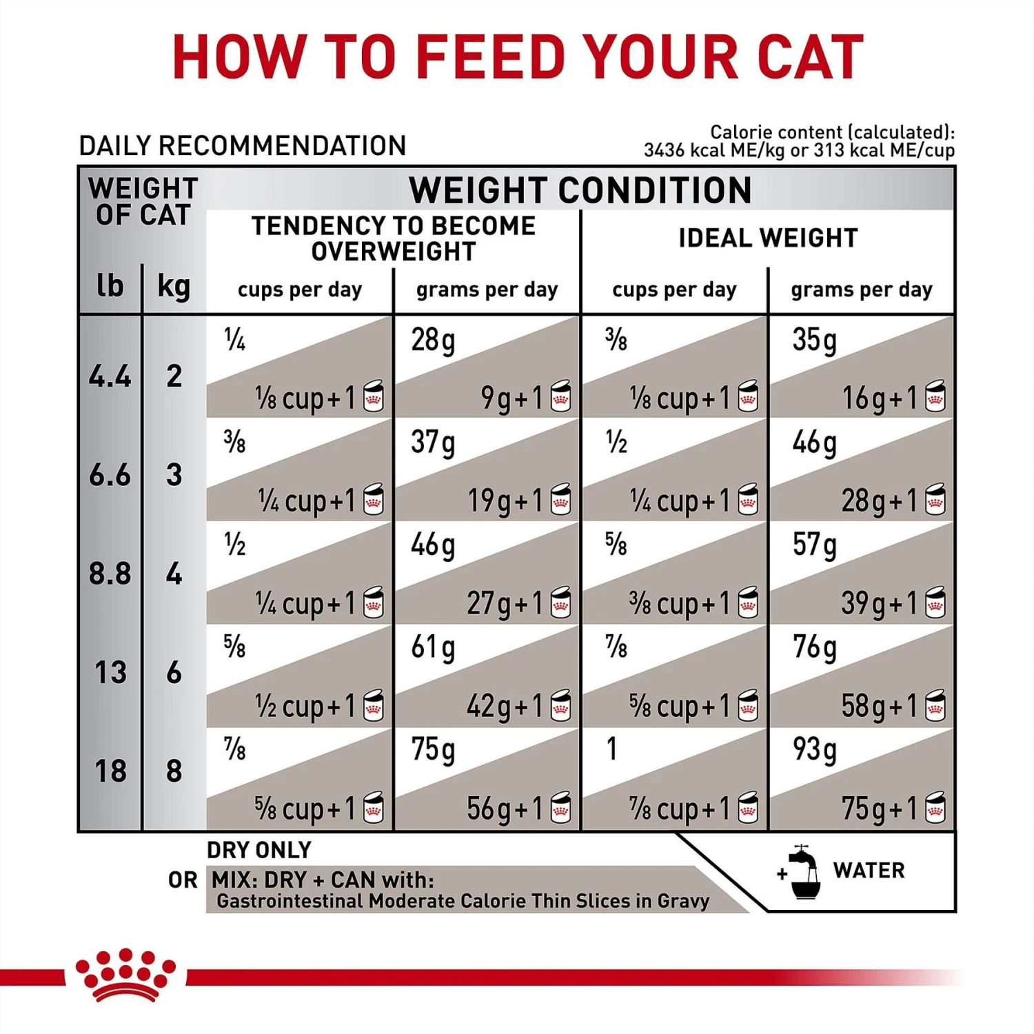 Royal Canin Veterinary Diet Adult Gastrointestinal Moderate Calorie Dry Cat Food 10 Royal Canin Veterinary Diet Adult Gastrointestinal Moderate Calorie Dry Cat Food - Image 8