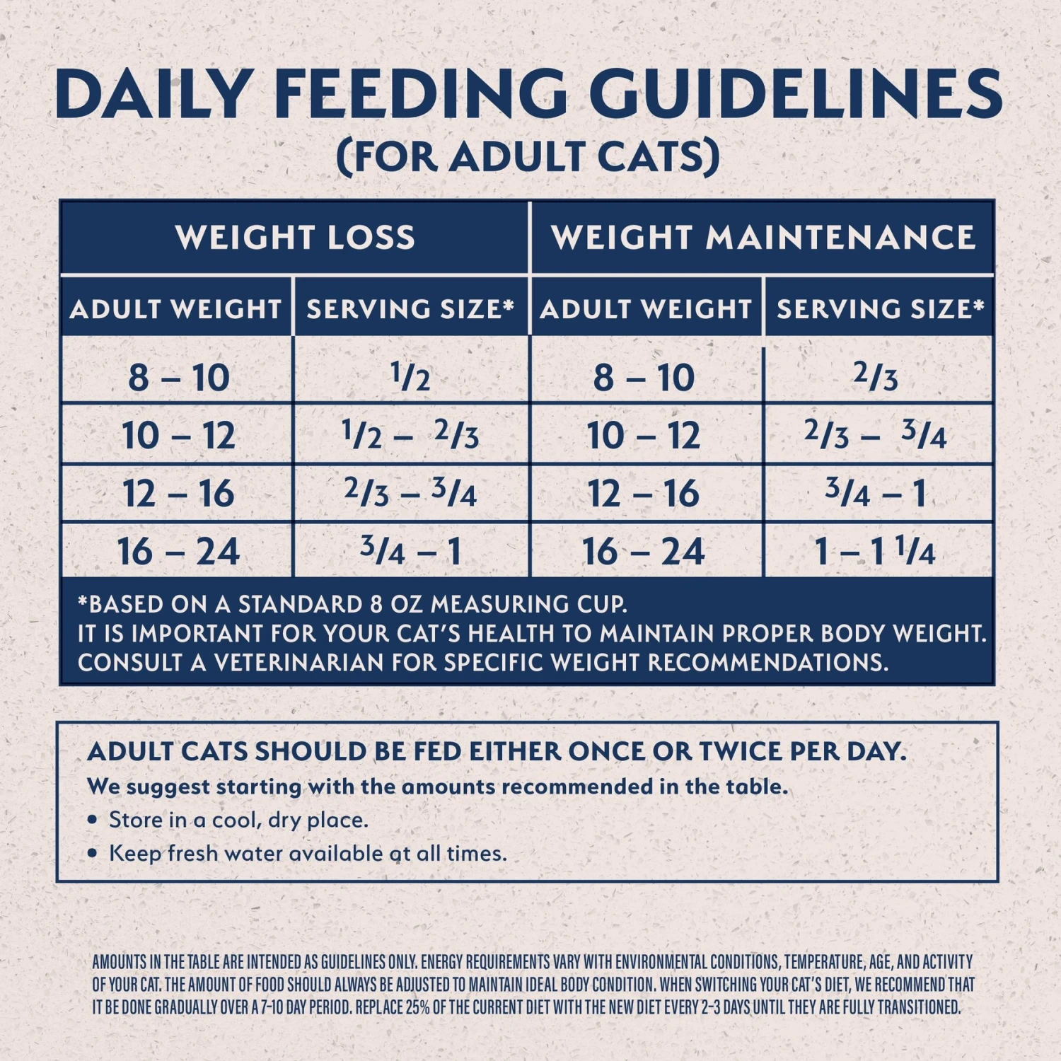 Natural Balance Fat Cats With Chicken Meal, Salmon Meal, Garbanzo Beans, Peas & Oatmeal Dry Cat Food 5 Natural Balance Fat Cats With Chicken Meal, Salmon Meal, Garbanzo Beans, Peas & Oatmeal Dry Cat Food - Image 3