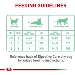 Royal Canin Feline Care Nutrition Digestive Care Thin Slices In Gravy Canned Cat Food -PurePet Bites Shop 63430 PT7. AC SS1800 V1697736254