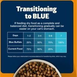 Blue Buffalo Freedom Indoor Weight Control Chicken Recipe Grain-Free Dry Cat Food -PurePet Bites Shop 64715 PT7. AC SS1800 V1649118989