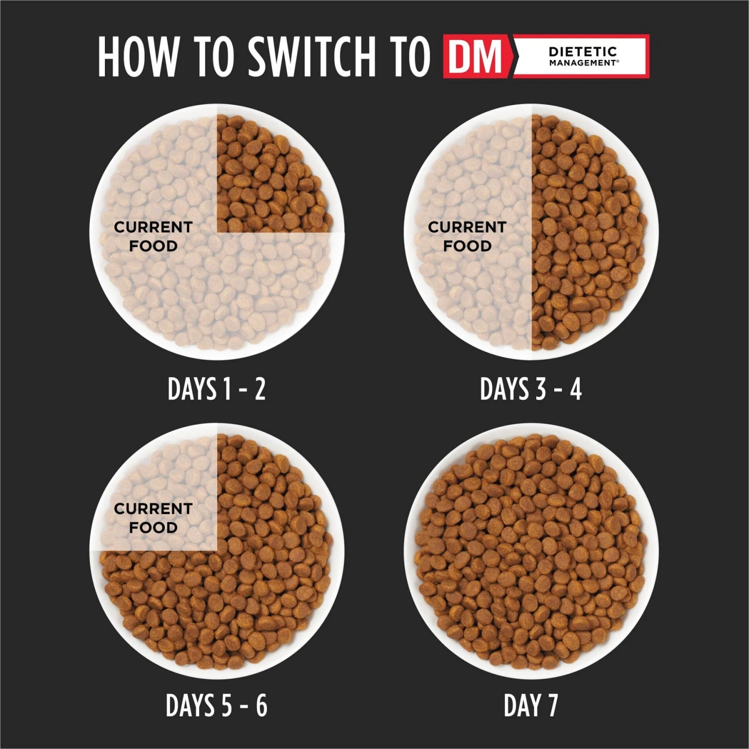 Purina Pro Plan Veterinary Diets DM Dietetic Management Dry Cat Food 9 Purina Pro Plan Veterinary Diets DM Dietetic Management Dry Cat Food - Image 7