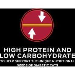 Purina Pro Plan Veterinary Diets DM Dietetic Management Wet Cat Food 13 Purina Pro Plan Veterinary Diets DM Dietetic Management Wet Cat Food -PurePet Bites Shop 64870 PT2. AC SS1800 V1700689698