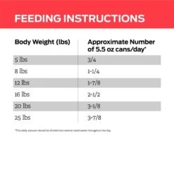 Purina Pro Plan Veterinary Diets DM Dietetic Management Wet Cat Food 19 Purina Pro Plan Veterinary Diets DM Dietetic Management Wet Cat Food -PurePet Bites Shop 64870 PT8. AC SS1800 V1700689268