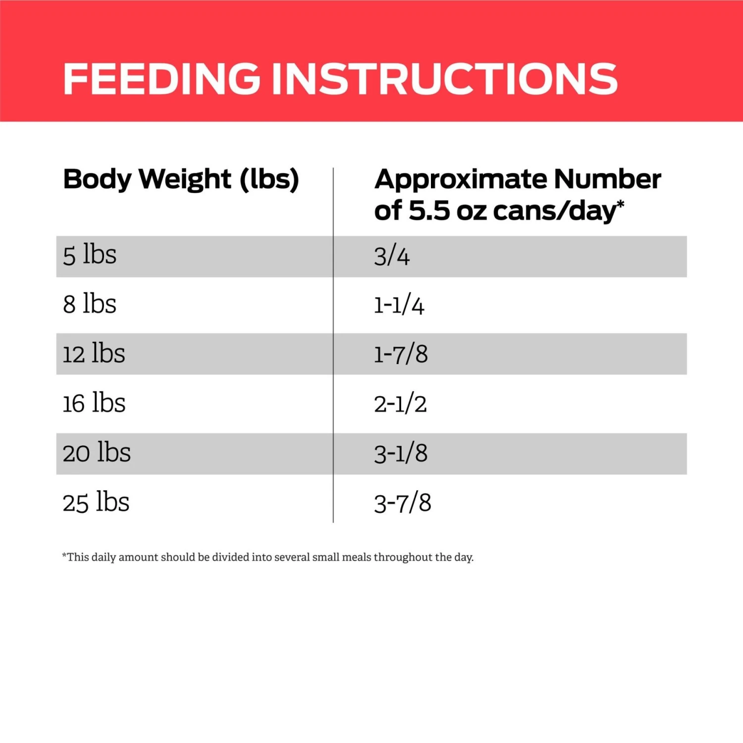 Purina Pro Plan Veterinary Diets DM Dietetic Management Wet Cat Food 11 Purina Pro Plan Veterinary Diets DM Dietetic Management Wet Cat Food - Image 9