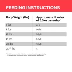 Purina Pro Plan Veterinary Diets DM Dietetic Management Savory Selects Wet Cat Food -PurePet Bites Shop 64872 PT7. AC SS1800 V1701932686