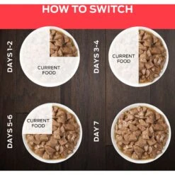 Purina Pro Plan Veterinary Diets DM Dietetic Management Savory Selects Wet Cat Food -PurePet Bites Shop 64872 PT8. AC SS1800 V1701932686