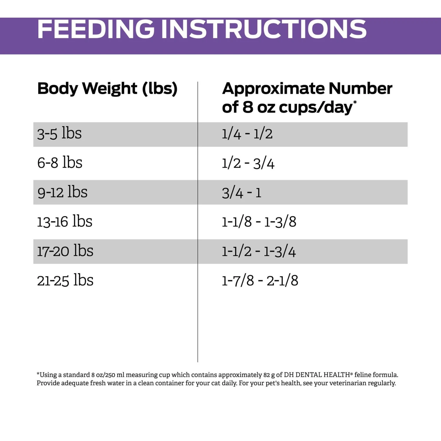 Purina Pro Plan Veterinary Diets DH Dental Health Dry Cat Food 10 Purina Pro Plan Veterinary Diets DH Dental Health Dry Cat Food - Image 8