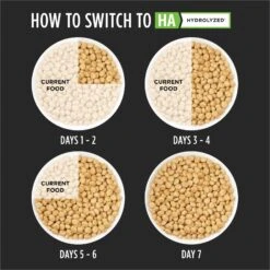 Purina Pro Plan Veterinary Diets HA Hydrolyzed Dry Cat Food -PurePet Bites Shop 64952 PT7. AC SS1800 V1544220731