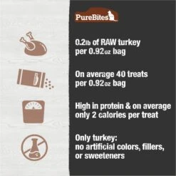PureBites Turkey Breast Freeze-Dried Raw Cat Treats -PurePet Bites Shop 68239 PT5. AC SS1800 V1677619048