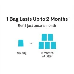 Fancy Feast Gravy Lovers Poultry & Beef Feast Variety Pack Canned Cat Food & PrettyLitter Health Monitoring Cat Litter -PurePet Bites Shop 683070 PT3. AC SS1800 V1678810939