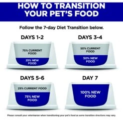 Hill's Prescription Diet Z/d Skin/Food Sensitivities Original Flavor Dry Cat Food 18 Hill's Prescription Diet Z/d Skin/Food Sensitivities Original Flavor Dry Cat Food -PurePet Bites Shop 69817 PT7. AC SS1800 V1648246595