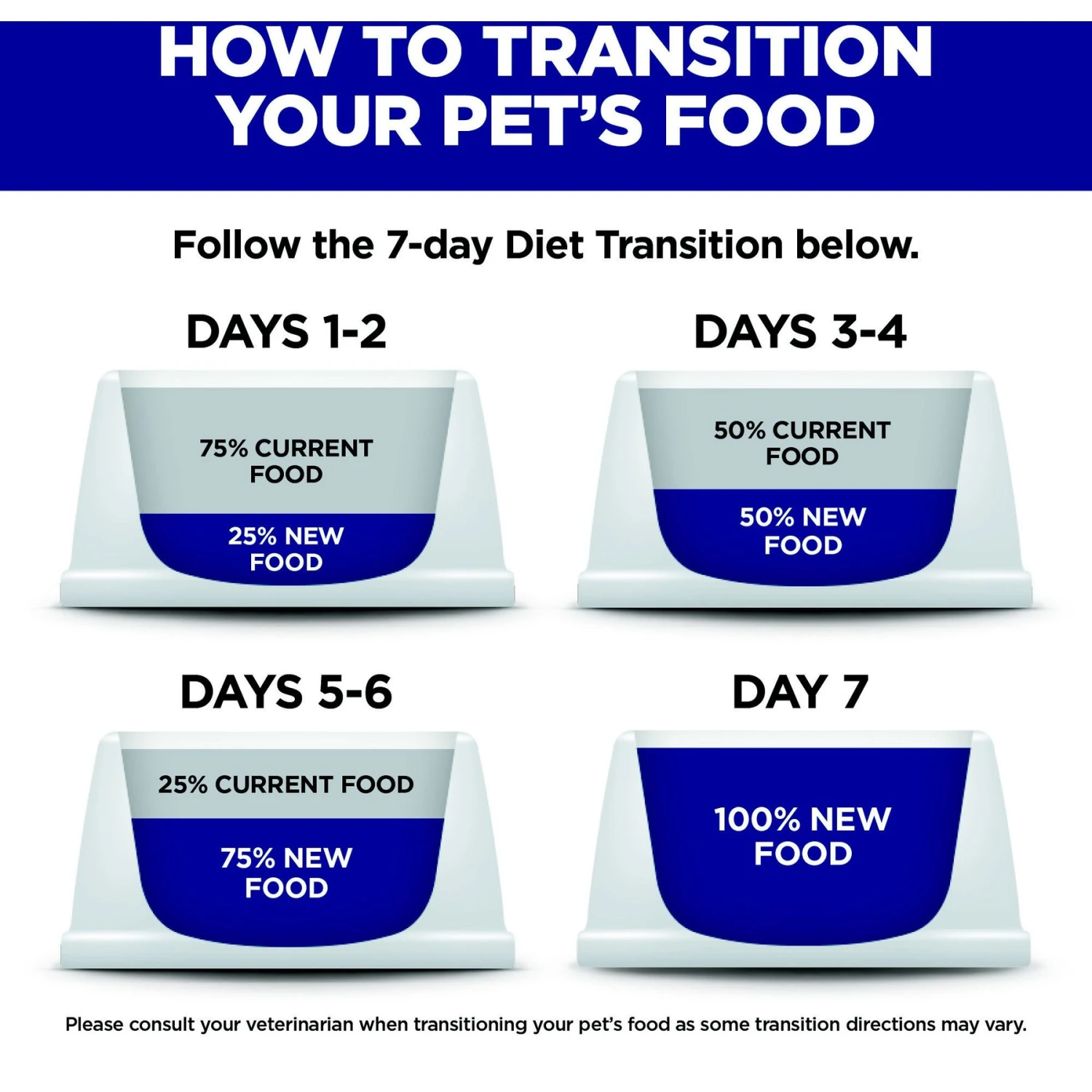 Hill's Prescription Diet Z/d Skin/Food Sensitivities Original Flavor Dry Cat Food 10 Hill's Prescription Diet Z/d Skin/Food Sensitivities Original Flavor Dry Cat Food - Image 8