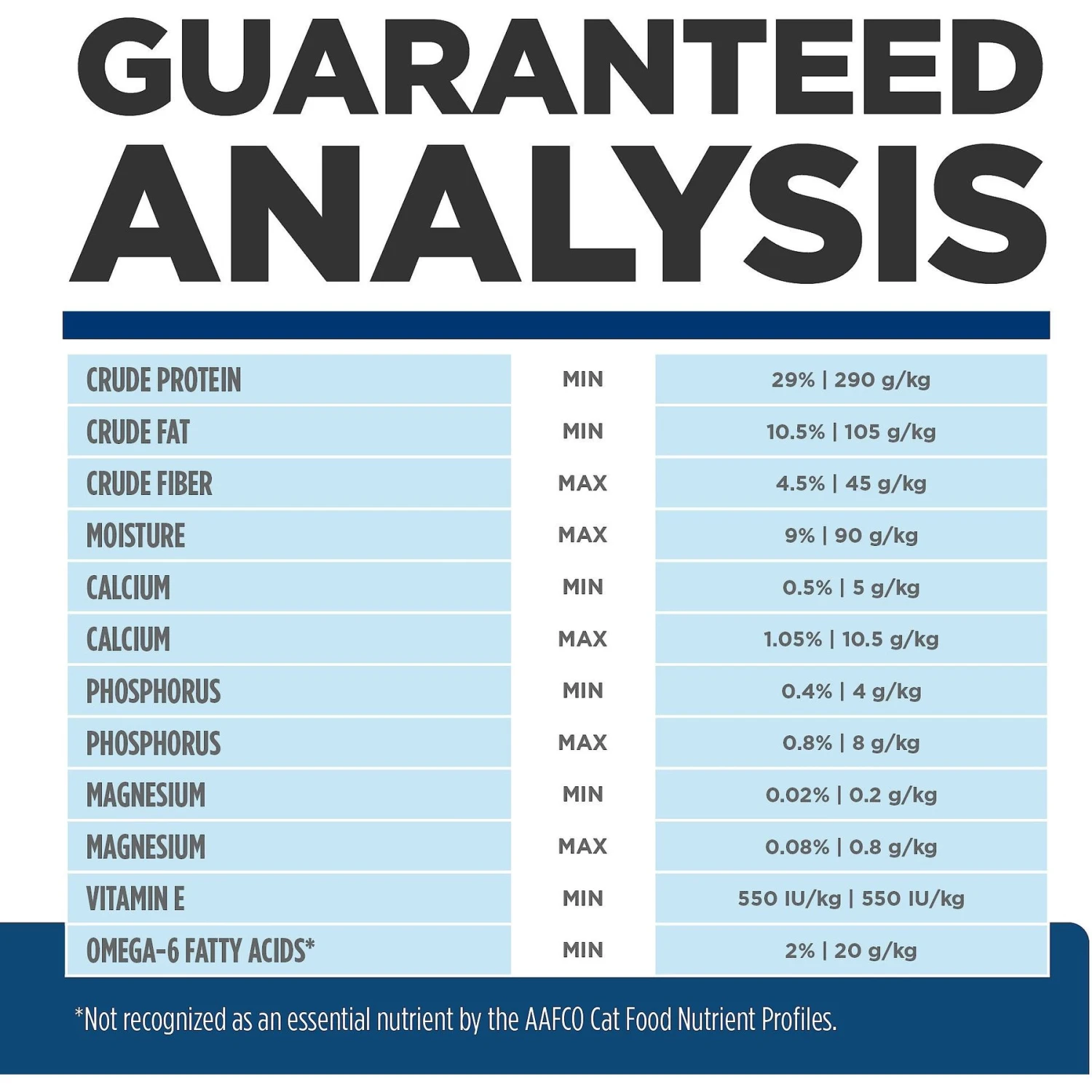 Hill's Prescription Diet Z/d Skin/Food Sensitivities Original Flavor Dry Cat Food 11 Hill's Prescription Diet Z/d Skin/Food Sensitivities Original Flavor Dry Cat Food - Image 9